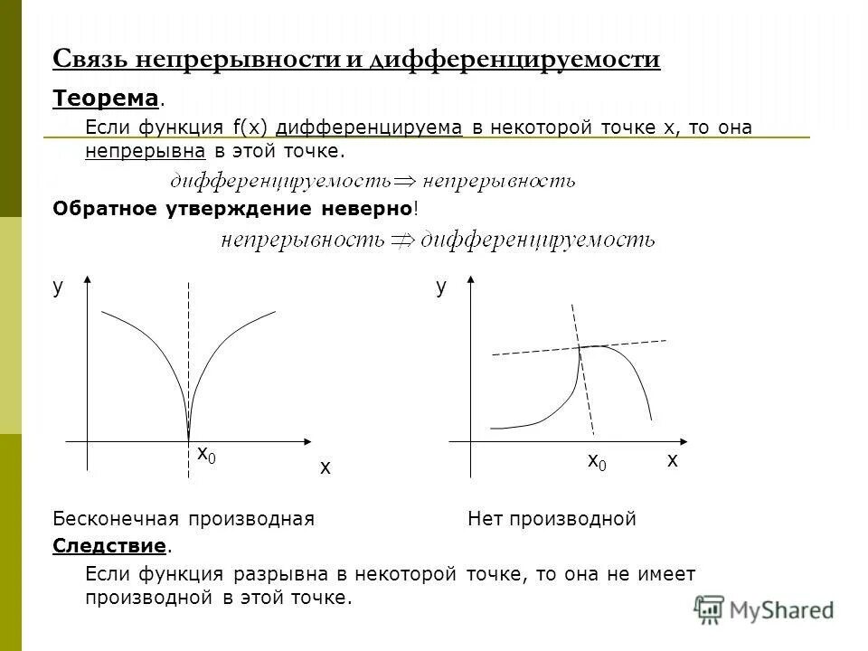 обратное утверждение неверно. обратное утверждение неверно. укажите неверное утверждение. связь дифференцируемости и непрерывности функции в точке. независимые величины.