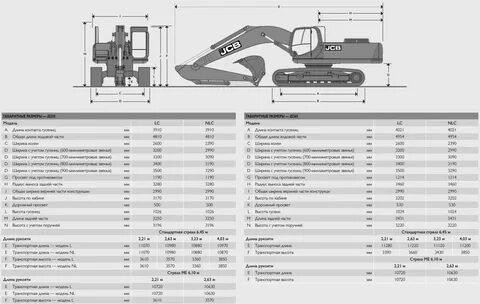 Jcb 220 характеристики