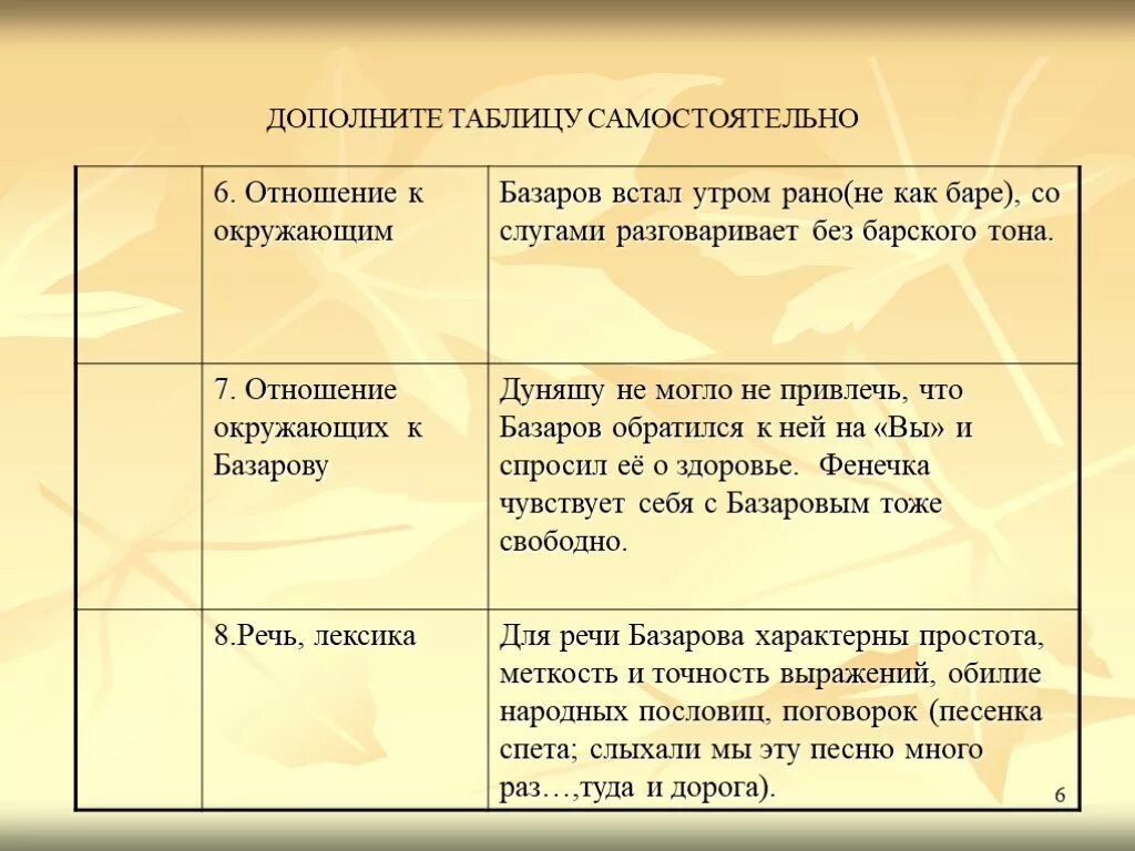 Таблица по литературе Базаров и Кирсанов. Сравнительная характеристика Базарова и Кирсанова отношение.