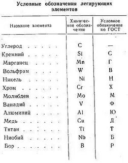 Как обозначается элемент в химии
