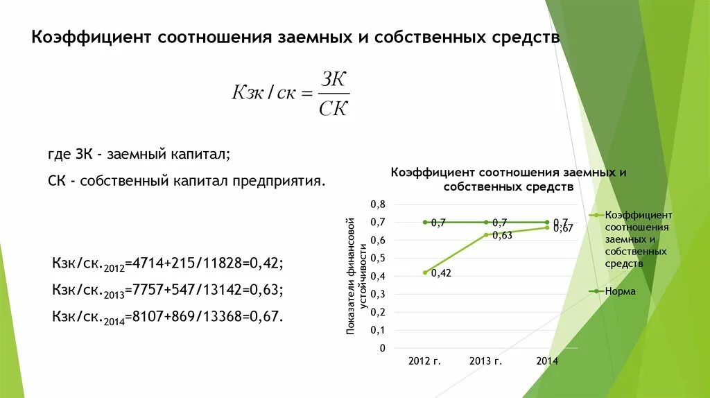 Определить собственный и заемный капитал. Коэффициент соотношения заемных средств и собственного капитала. Коэффициент соотношения заемных и собственных средств. Коэффициент собственного капитала к заемным средствам формула. Коэффициент соотношения заемных и собственных средств формула.