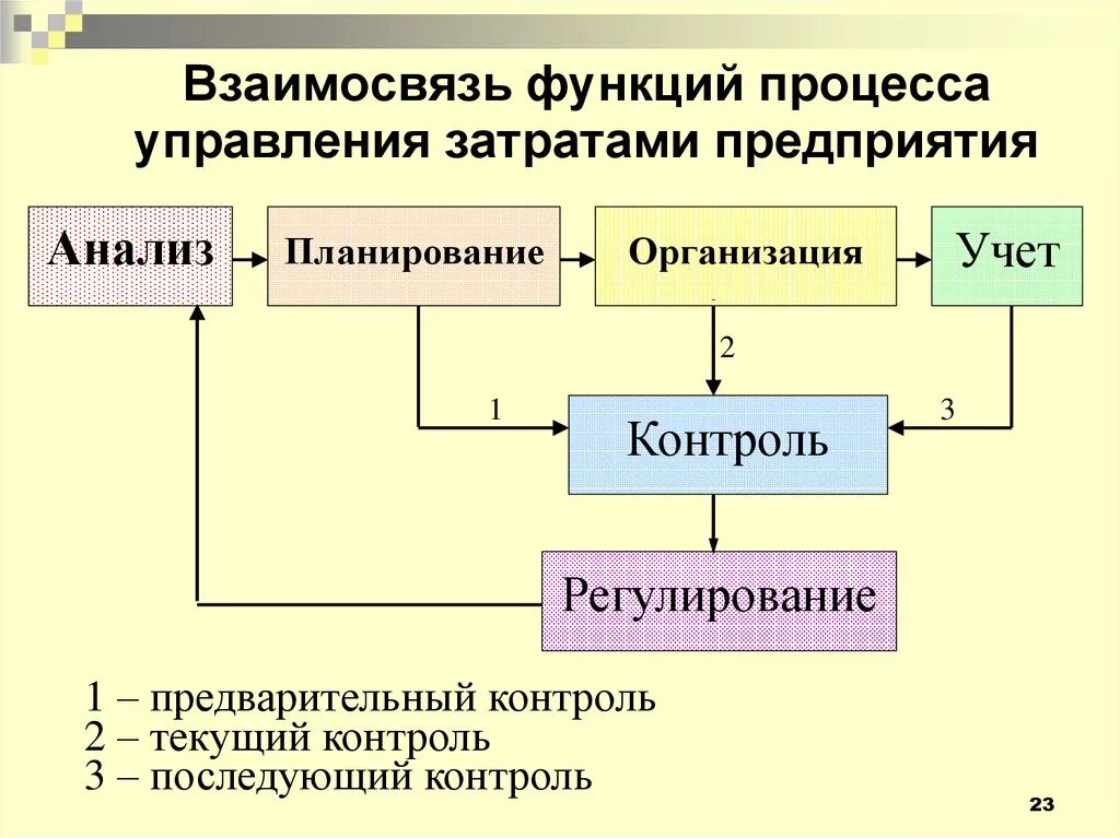 Управление расходами учреждений