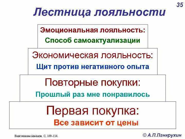 Система лояльности магазина. Формирование лояльности потребителей. Повышение лояльности клиентов. Инструменты для повышения лояльности клиентов. Программа лояльности для покупателей.