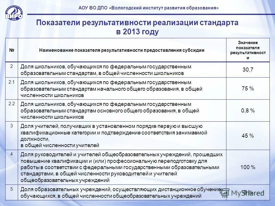 Наименование показателя 2 значение показателя 3. Наименование показателя 2 значение показателя 3. Коэффициенты рентабельности нормативные значения. Нормативные показатели рентабельности. Основные показатели наблюдений мониторинга.