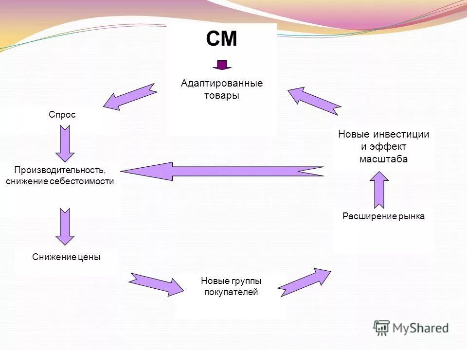адаптация продукта под местный рынок. стратегия продвижения товара на рынок. адаптивная расческа для инвалидов. факторы адаптации человека. адаптированные товары.