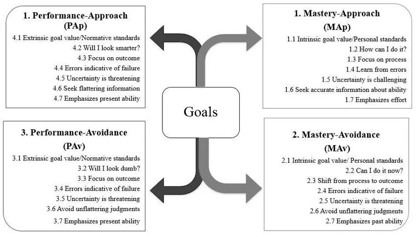 Goal value. Goal setting theory. goal achievement scaling как оценивать. edwin locke&#039;s theory of goal setting. normative goal.