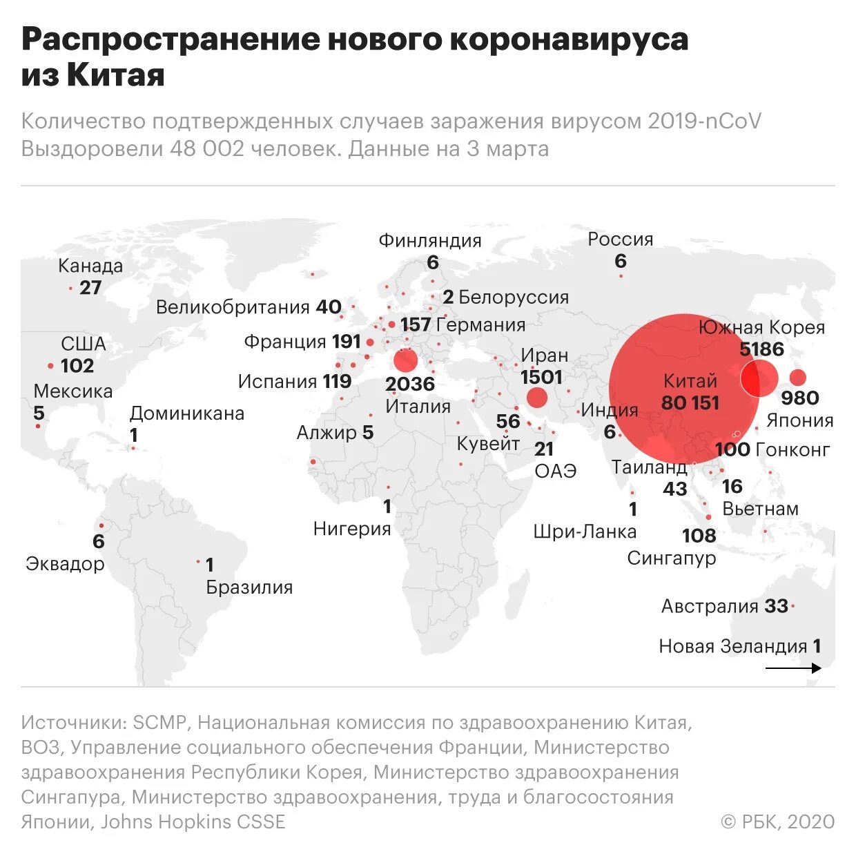 Число зараженных людей. Распространение коронавируса инфографика. Число зараженных вирусом. Какой новый вирус появился. Коронавирус статистика Китай.