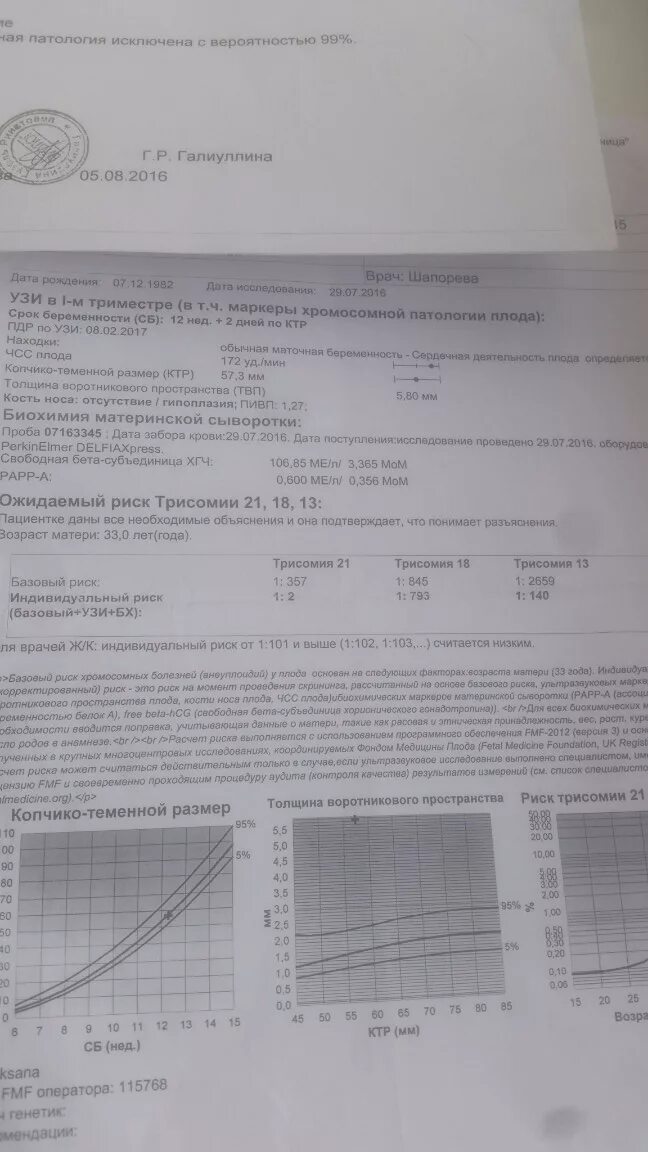 УЗИ норма ТВП 12 недель беременности. ТВП 12-13 недель норма. ТВП плода норма в 13 недель. УЗИ скрининг ТВП. Норма воротникового пространства в 13 недель