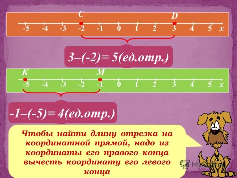 Как найти длину числа с. Как найти длину числа с
