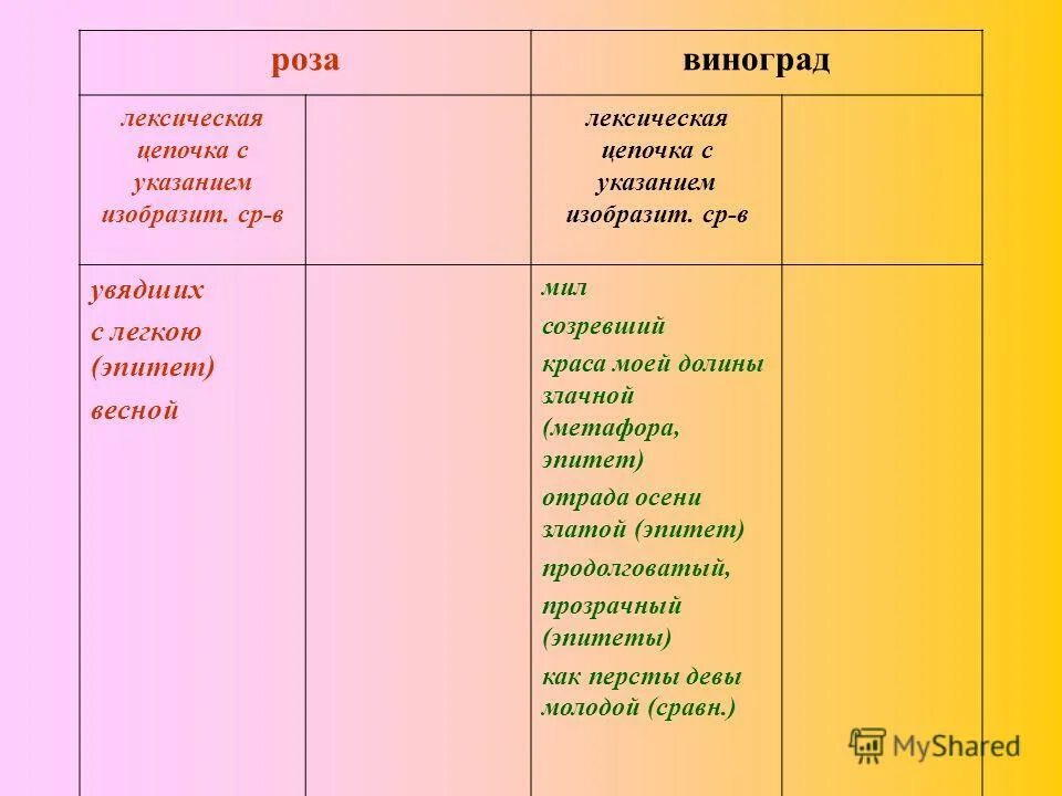 эпитеты в рекламе примеры. мифы древней греции афина. афина богиня мудрости и справедливой войны. миф о богине афине. эпитеты афины.