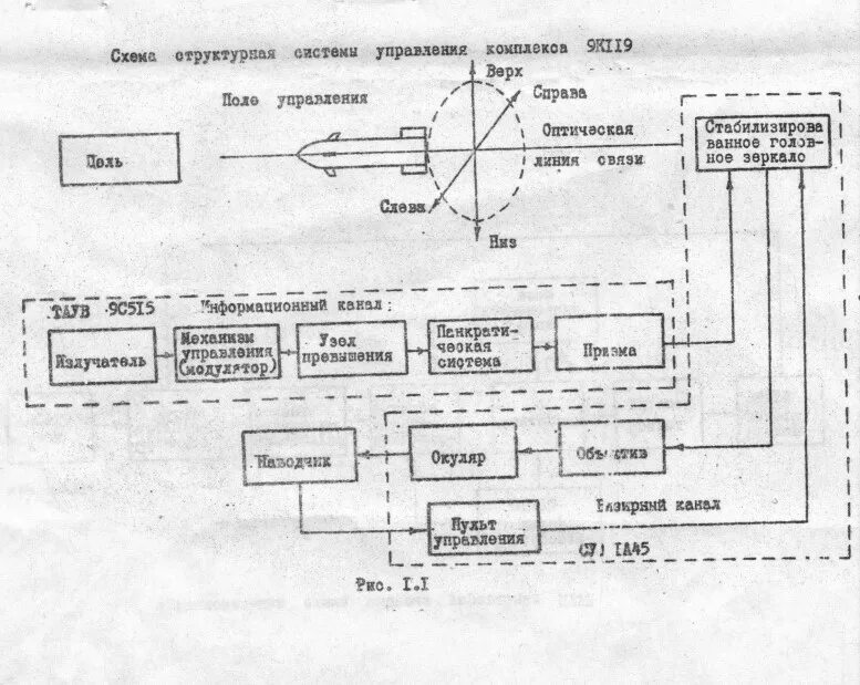 Расход танка абрамс. Расход танка т80. Расход топлива танка т-80. Расход т80 газотурбиннгр. Двигатель танка т-80 ГТД.