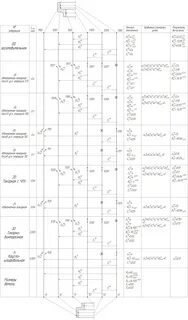 Размерный анализ