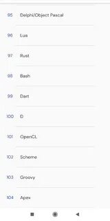 Top code