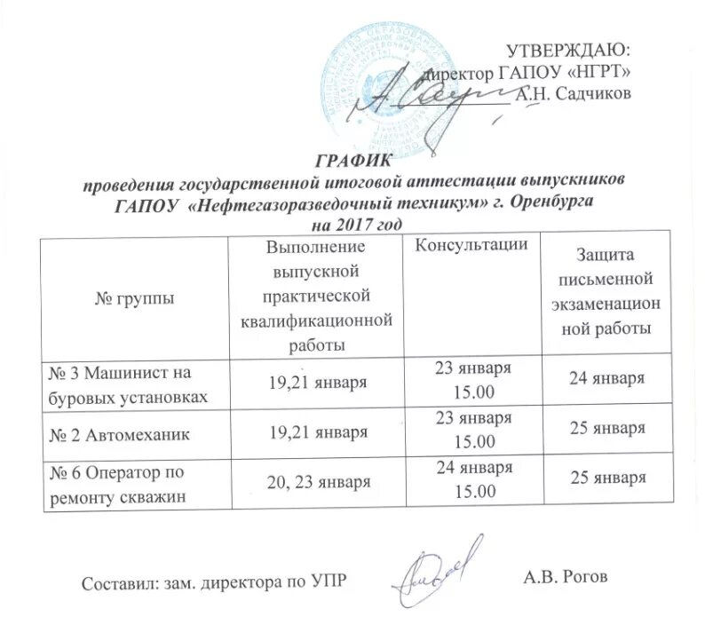 График утверждено. График работы соц педагога в школе. Графики сменности образец. График работы сотрудников. График дежурства учителей в школе.