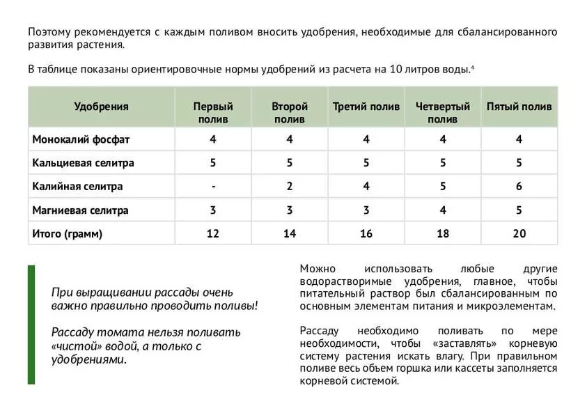 Подкормка томатов таблица удобрения. Схема удобрения томатов. График подкормок томатов таблица. Схема подкормок рассады помидоров.