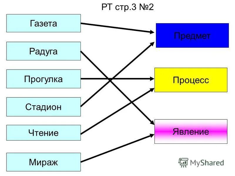 Передача окружающий мир