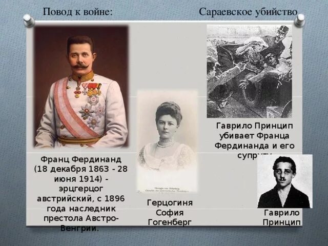 Какое событие послужило поводом для начала. Эрцгерцог Австрии 1914.