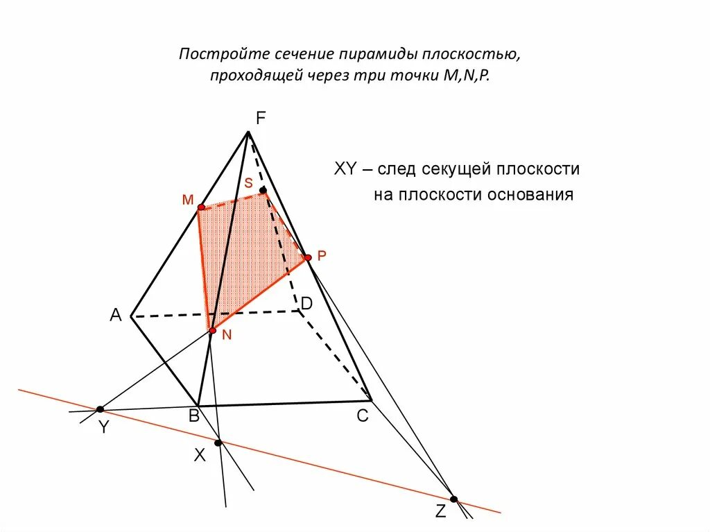 Сечение пирамиды методом следов. Сечение пирамиды плоскостью. Построение сечения пирамиды методом следов. Задачи на сечение пирамиды. В сечении пирамиды плоскостью получается
