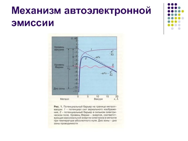 Автоэлектронная эмиссия схема. Электростатическая (Автоэлектронная) эмиссия.. Холодная электронная эмиссия. Автоэлектронная эмиссия применение.