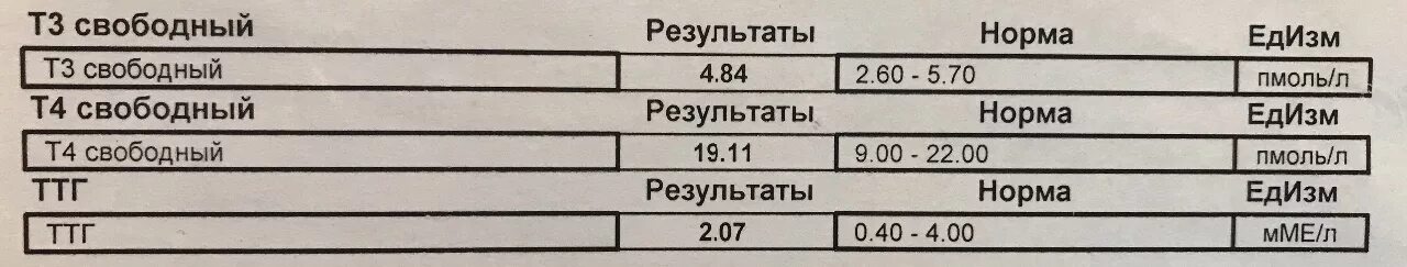 Нормы гормонов ТТГ И т4. Норма анализа щитовидной железы т4. Гормоны крови тироксин Свободный т4 Свободный. ТТГ анализ крови норма у женщин. Уровень т3