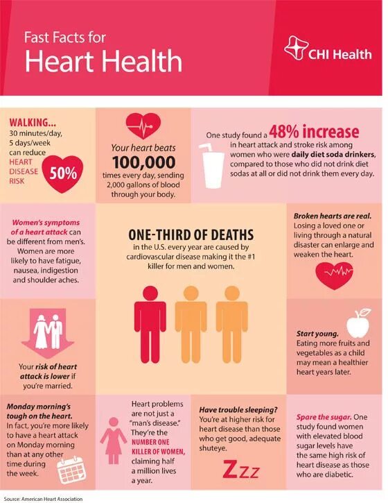 Heart disease.