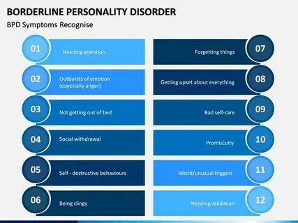 Borderline personality disorder