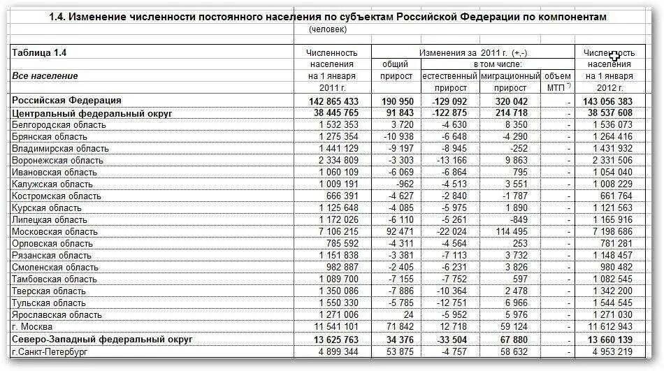 Классификация городов по численности населения в россии. Перечень российских городов по численности населения. Численность населения России по городам таблица. Таблица городов России по численности населения 2021. Численность городов России по населению 2023 год таблица.