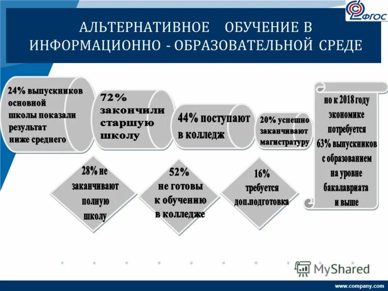 Альтернативное образование. Альтернативное обучение. Альтернативное образование примеры. Альтернативные виды обучения в школе.