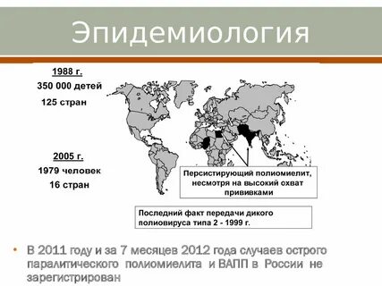 Полиомиелит заболеваемость