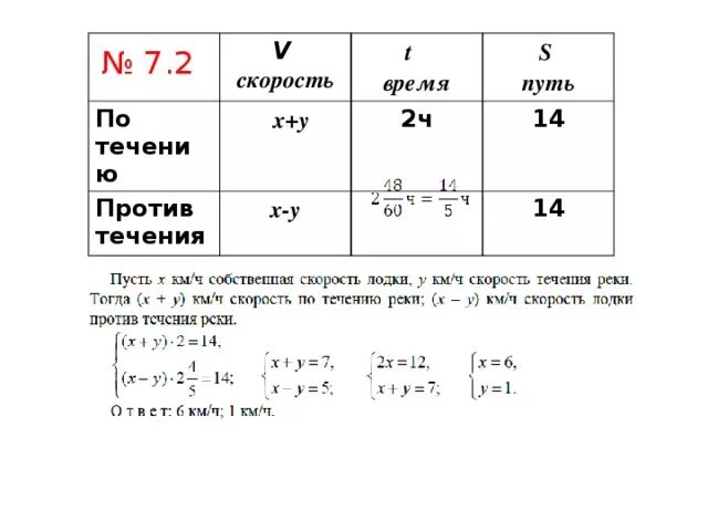 Формула собственной скорости