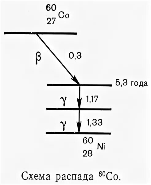 Схема распада. Марганец 54 схема распада. Схема распада марганца. Схема гамма распада. Гамма излучение схема распада.