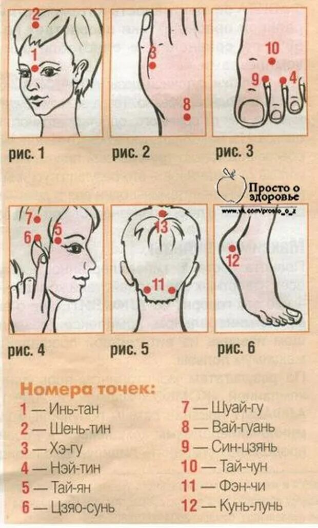 Какие точки надо массировать. Акупрессура точечный массаж акупунктура. Акупунктурные точки для устранения головной боли. Точки массажа при головной боли. Точечный массаж при головной боли.