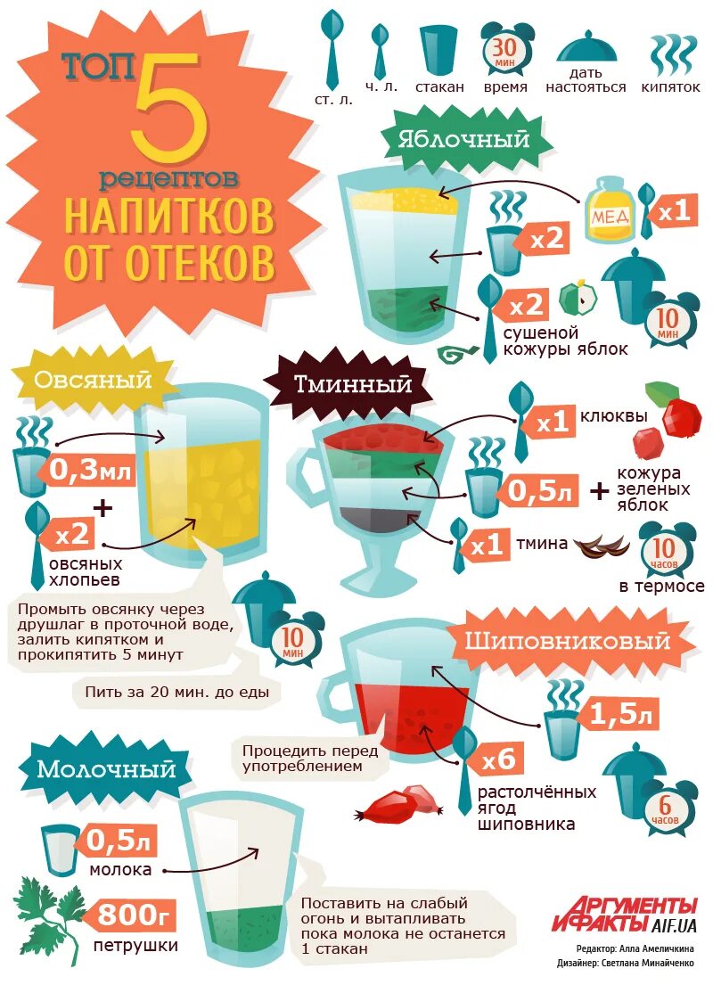 Как вывести отеки из организма. Советы в инфографике. Полезные продукты инфографика. Полезная инфографика. Полезная инфографика для здоровья.