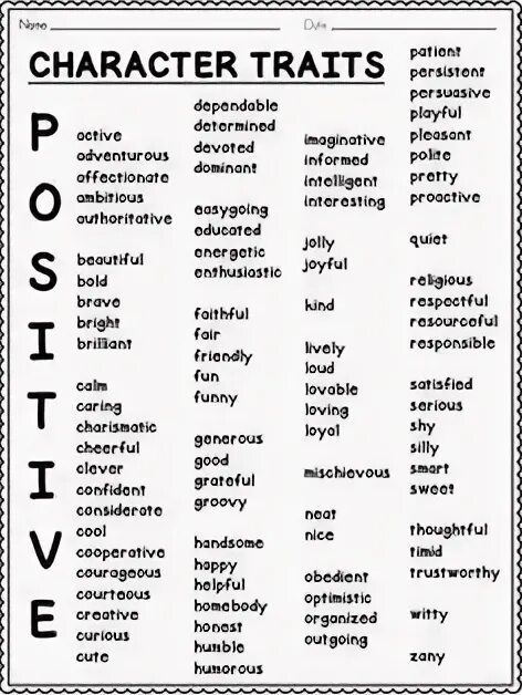Character traits in english for kids. Positive and negative traits of character. Character qualities. Traits wiki. Traits of character vocabulary с переводом.