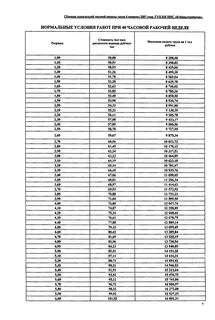 Часовая оплата