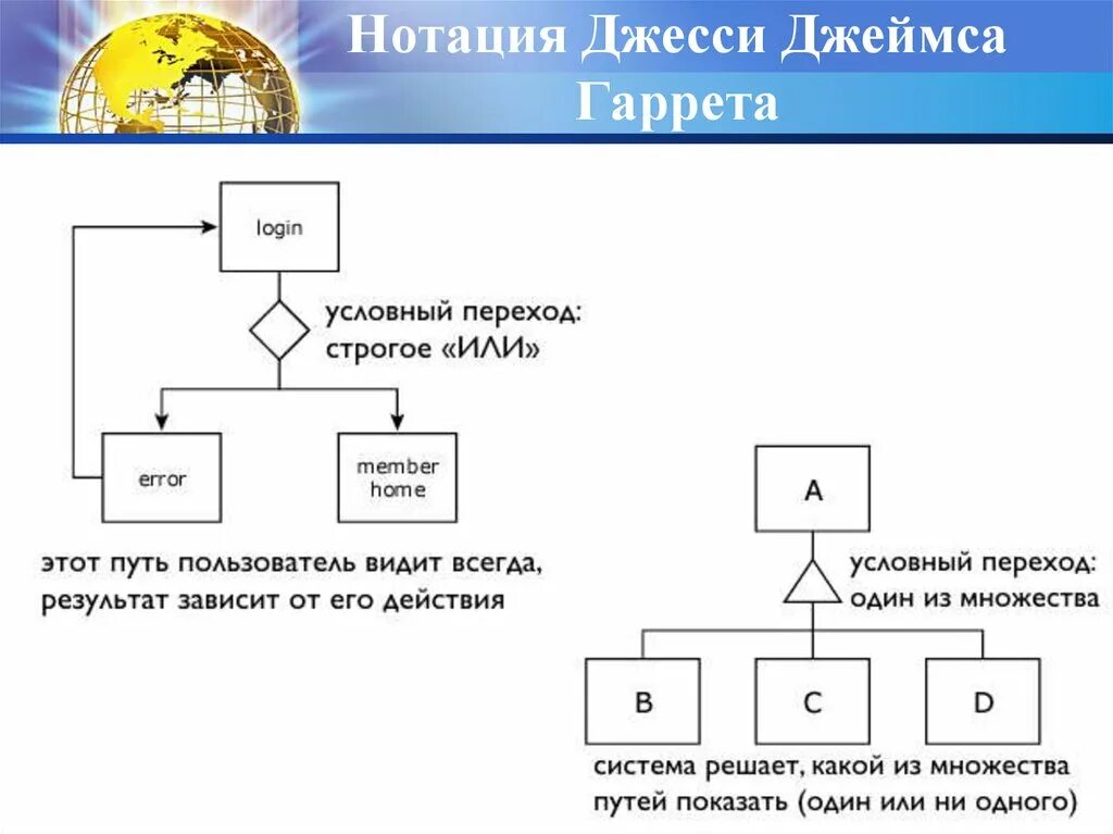 Читать нотации это