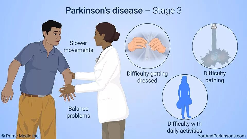 Болезнь Паркинсона. Паркинсон. Болезнь Паркинсона картинки. Parkinson's disease.