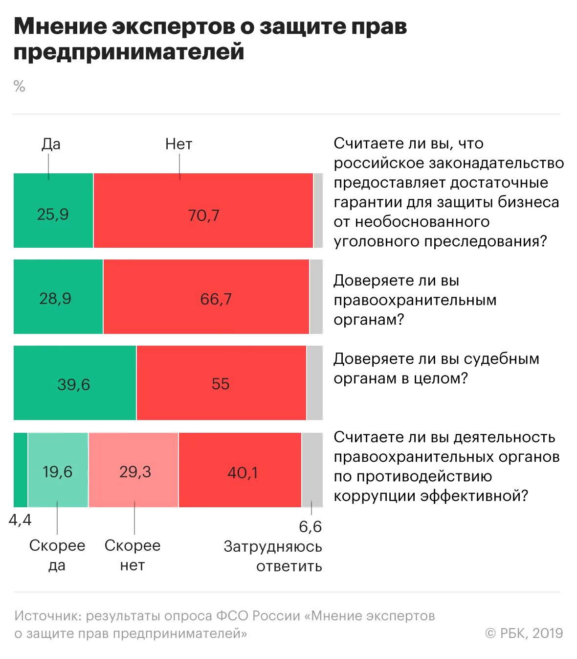 Экономика мнение экспертов