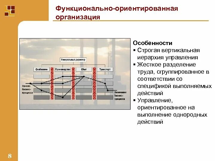 Управление ориентированное на процесс. Функционально ориентированная модель управления. управление ориентированное на выполнение требований. функционально-ориентированной. клиент-ориентированное публичное управление.