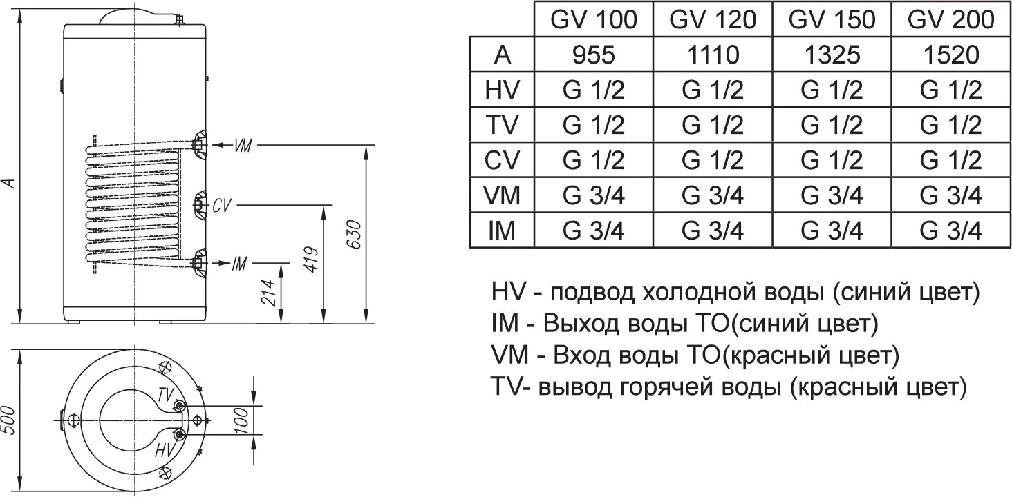 Gorenje GV 100 бойлер косвенного нагрева 150. Бойлер косвенного нагрева Gorenje GV 200. Бойлер косвенного нагрева горение 200 литров. Бойлер косвенного нагрева Горенье GV 100. Горенье 200