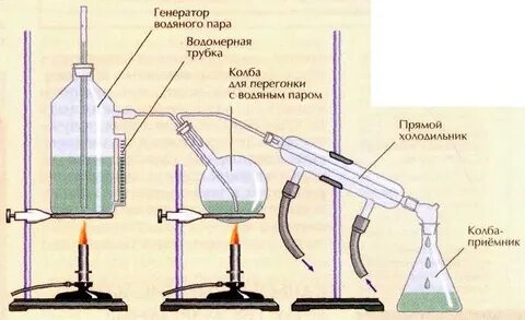 Дистилляция водяным паром