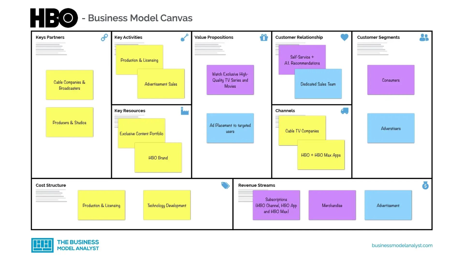 Бизнес-модель «канвас» (Business model Canvas). Бизнес модель компании найк. Бизнес модель Business model Canvas. Business model Canvas example. Лк мисис канвас