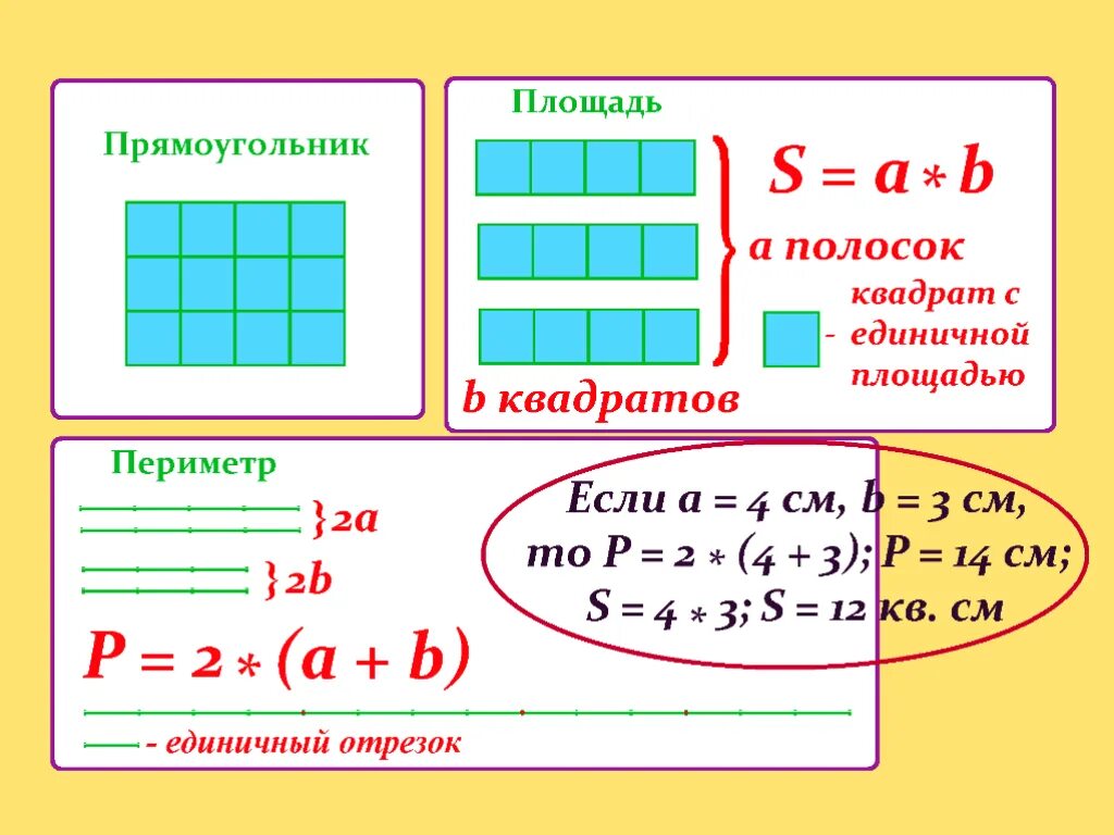 Найти периметр и площадь прямоугольника 4 класс. Площадь и периметр прямоугольника 3 класс. Пенриметр и площа. Формулы периметра и площади. Perimetr i Ploshad.