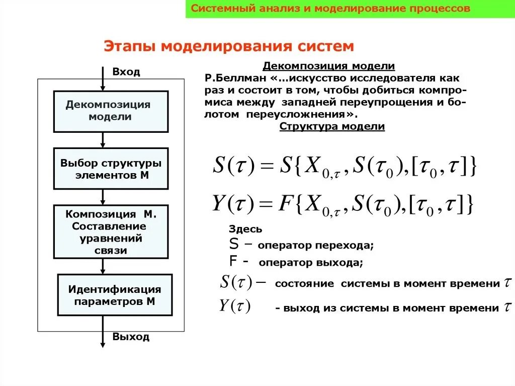 Этапы системного анализа схема. Моделирование в системном анализе. Моделирование систем и процессов. Моделирование этапы моделирования.