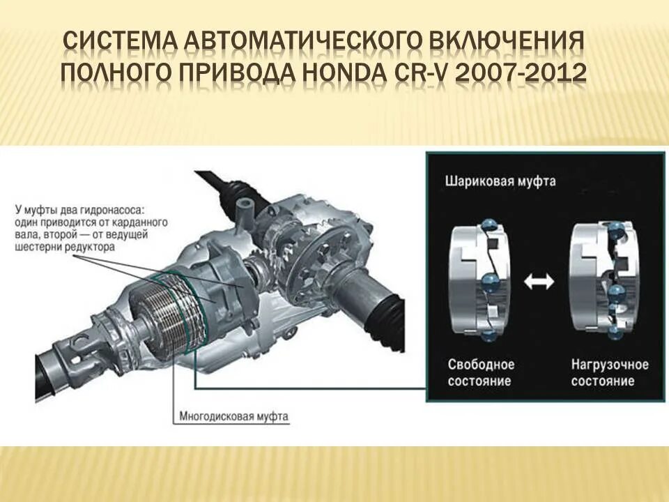 Муфта полного привода Хонда СРВ 4. Муфта полного привода Хонда CRV 2013г. Муфта полного привода Honda CR-V 3. Схема полного привода Хонда СРВ 2 поколения.