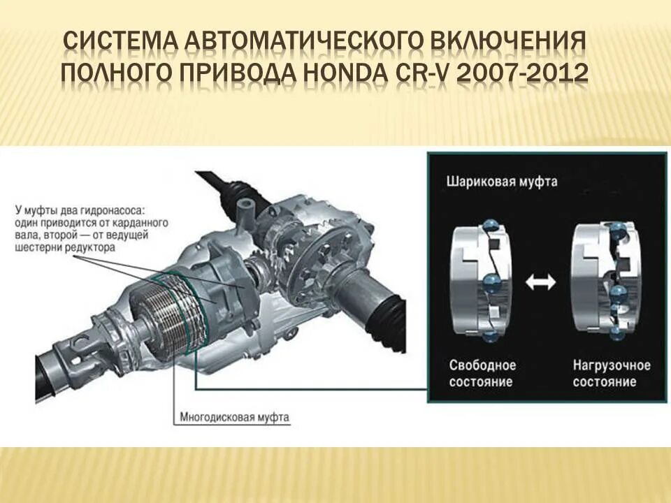 Honda cr приводы. Муфта полного привода Хонда СРВ 4. Муфта полного привода Хонда CRV 2013г. Муфта полного привода Honda CR-V 3. Схема полного привода Хонда СРВ 2 поколения.