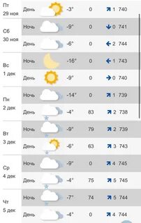 Погода в костроме на месяц ноябрь