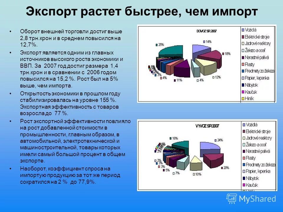 Формы экспорта товара. Экспорт и импорт. Экспорт товаров и услуг. Экспорт и импорт в экономике. Экспорт и импорт товаров и услуг.