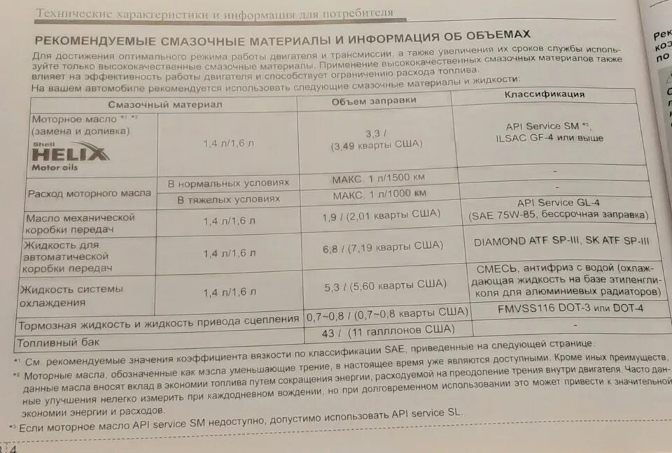 Допуски масла хендай солярис 1.6