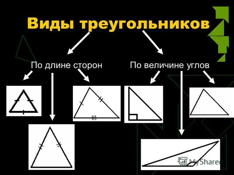 Урок треугольники 9 класс